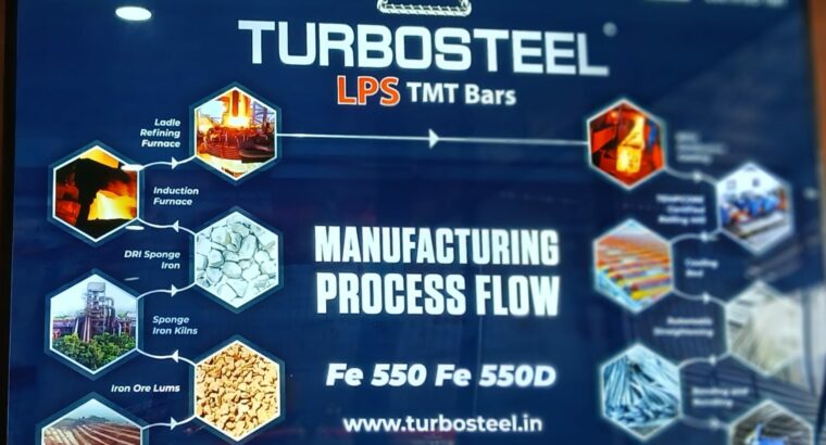 SRUJAN STEELS CHIKMAGALUR